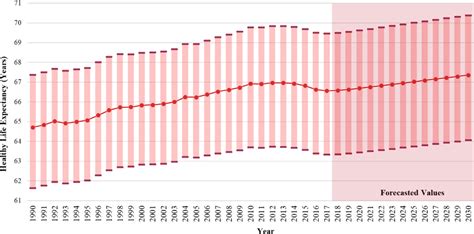 The American Heart Association 2030 Impact Goal A Presidential