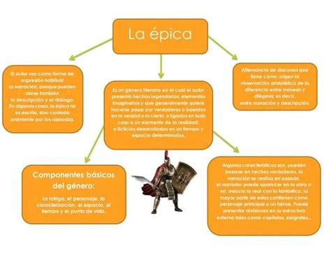 Épica O Que Significa - La épica: ¿Realidad O Leyenda? | Basado En Hechos Reales