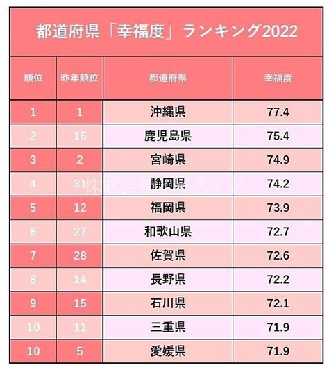 鹿児島はとても住みやすい街ですよ♪