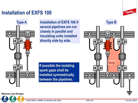 Ppt Ex Isolating Spark Gaps Examples Of Use Powerpoint Presentation