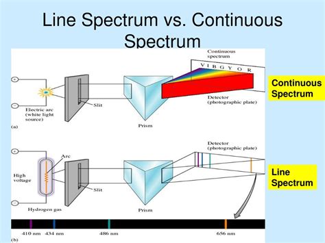 Ppt Dual Nature Of Matter Wave Particle Duality Of Matter Powerpoint