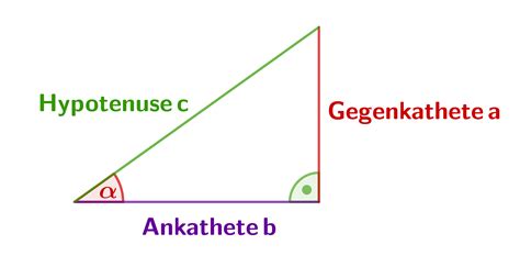 Sinus Kosinus Und Tangens Lernen Mit Serlo