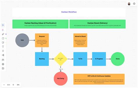 Kanban for Software Development | Template by ClickUp™