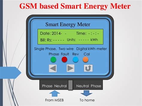 Smart Energy Meter Updated