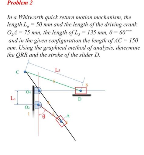 Solved In A Whitworth Quick Return Motion Mechanism The Chegg