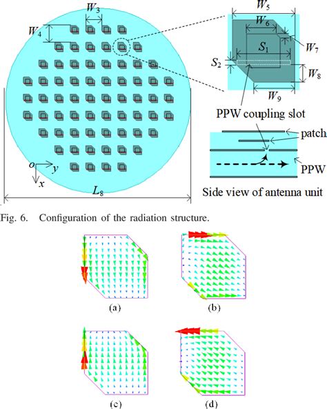 Figure From A Low Profile Circularly Polarized Beam Scanning Patch