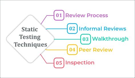 What Is Static Testing What You Need To Know Tatvasoft Blog