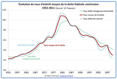 0855 La Charge Des Intérêts De La Dette Américaine