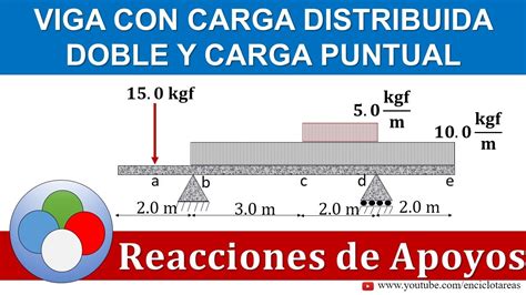 Bueno Estropeado Agresivo Calculo De Reacciones En Vigas Simplemente