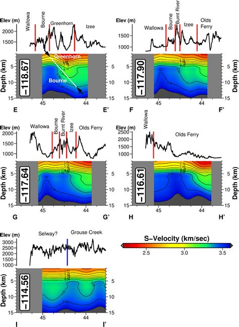 North‐south Cross Sections Of 3‐d Ambient Noise Tomography Boxed Download Scientific Diagram