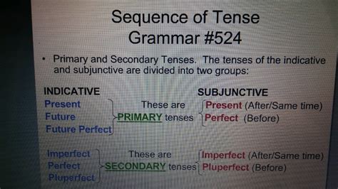 Sequence Of Tense Diagram Quizlet