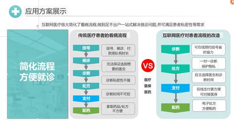 互联网医院系统 Q医疗·医疗信息化平台