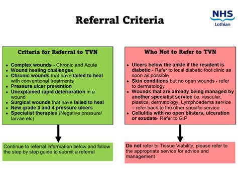 Tissue Viability Information And Referrals Care Homes