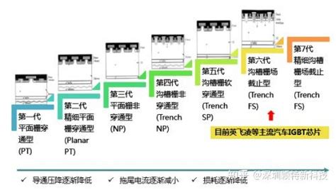 igbt模块内部结构是怎样的 igbt模块制作工艺介绍 知乎