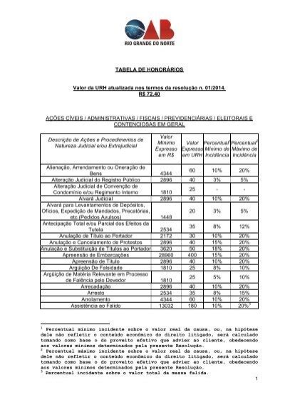 Tabela Honorarios OAB ValorURH2014