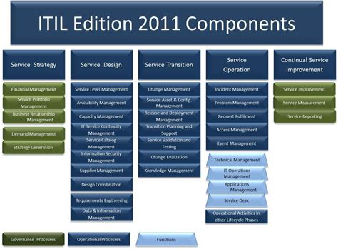 Eine Roadmap Zu Itil Lite Disruptive Agile Service Management