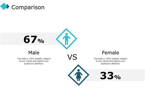 Comparison Male Female Ppt Powerpoint Presentation Slides Format