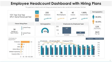 Headcount Dashboard