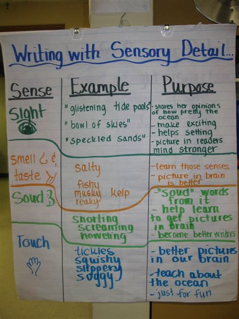 Using Sensory Details In Writing