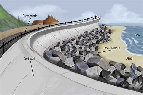 Rock Armour Geography Mammoth Memory Geography