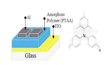 Molecular structures of PTAA and schematic diagram of the ITO/PTAA/Al ...