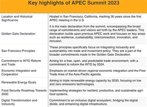 APEC summit 2023 - To beat China, India must engage with APEC |ForumIAS