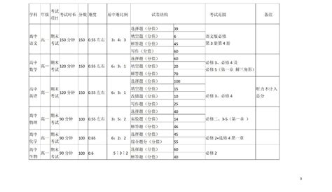 【期末考试】关于印发《许昌市中小学2019—2020学年 第二学期期末考试工作安排》的通知 许昌学院附属中学官方网站