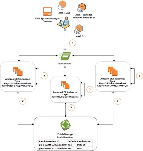 AWS SSM Patch Manager Grace