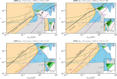 Same as Fig. 6 but for BP3a (top left) and BP3b (top right), BP3c ...