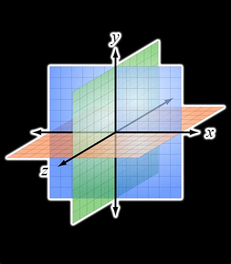 Coordinate Plane 3d