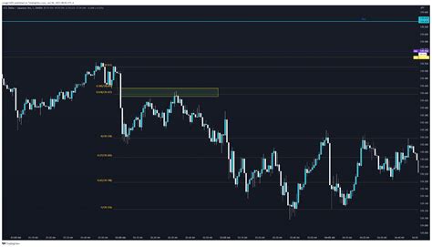 Oanda Usdjpy Chart Image By Yongg Tradingview