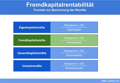 Rentabilit Tskennzahlen Definition Erkl Rung Beispiele Bwl