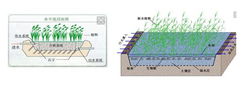 安信达环保科技（宁波）有限公司 项目分享 河道湿地 智能海绵城市及湿地公园