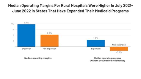 Rural Hospitals Face Renewed Financial Challenges Especially In States