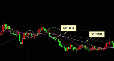 股票线图各颜色什么意思以及k线图技巧 股市聚焦 赢家财富网