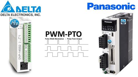 PLC Delta Servo Control Panasonic Minas A6 Tutorial Plc247