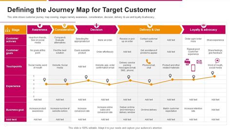 Top Journey Mapping Powerpoint Presentation Templates In