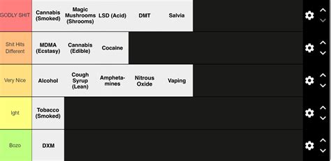 The Only Correct Drug Tier List R Tierlists