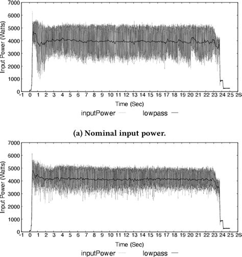 Figure From Echo State Networks A Non Intrusive Approach To Anomaly