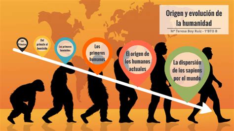 Origen Y Evolución De La Humanidad By Teresa Br On Prezi