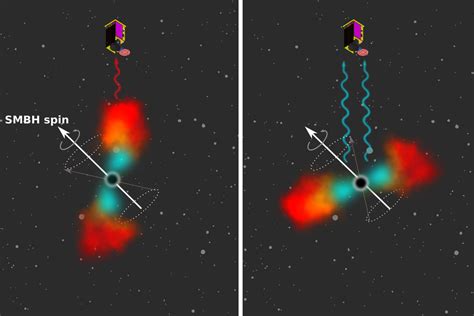 Astronomowie po raz pierwszy mierzą spin supermasywnej czarnej dziury