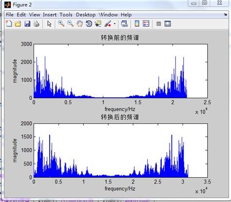 基于matlab的语音信号处理 知乎