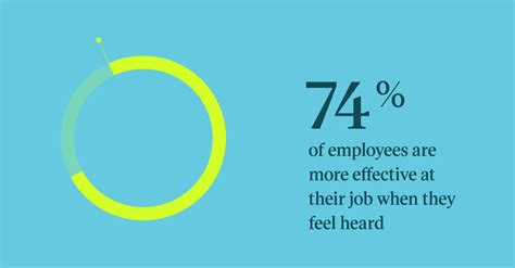 Why Listening To Employees Is Essential In The Modern Workforce