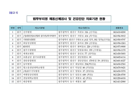 공기출 2023년도 제1회 광주광역시 지방공무원 임용시험 최종합격자 및 임용후보자 등록안내 등 공고