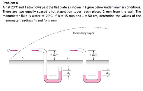 Solved Problem 4 Air At 20C And 1 Atm Flows Past The Flat Chegg