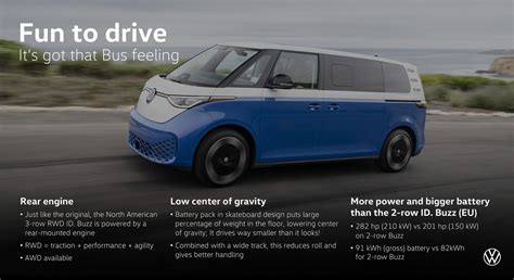 The Three Row 2023 Vw Id Buzz Electric Microbus Here S An Insider S Look At The Global Reveal