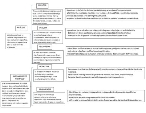 Definiciones Procesos Cognitivos Ppt