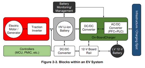 From Gate Drivers To E Fuse Demonstrators Sic Devices Target Ev Tech