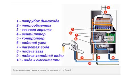 Газовая колонка без дымохода как работает - 92 фото
