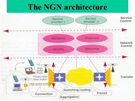 NGN BASICS